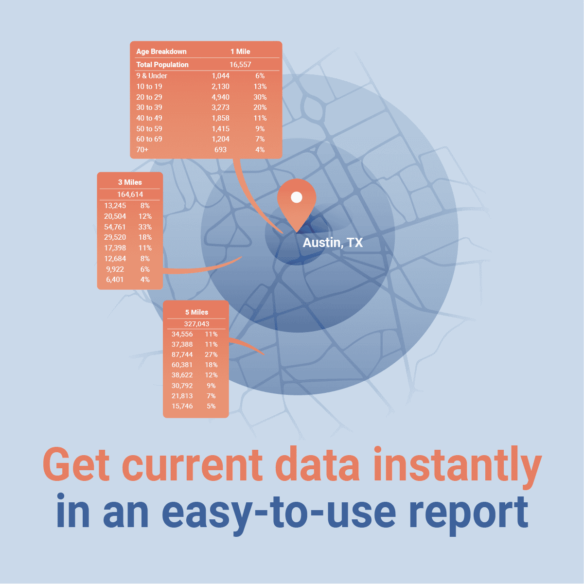 Radius Report